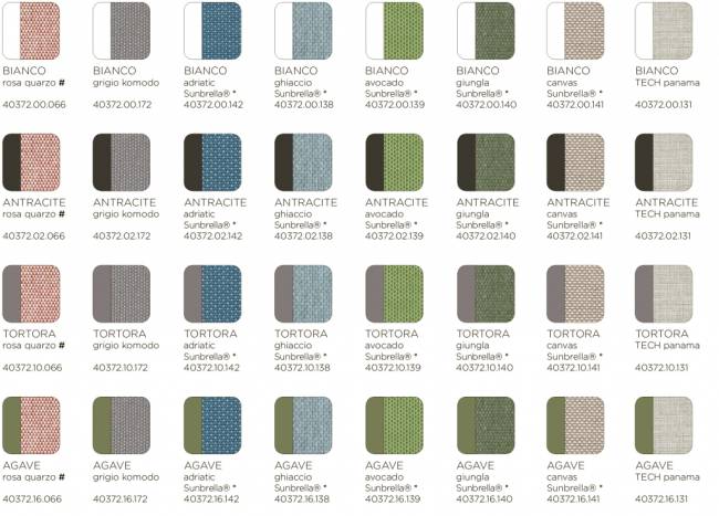 Модуль правый/левый пластиковый с подушками Komodo Elemento Terminale DS/SX антрацит, холст 720х780х880 мм Модуль правый/левый пластиковый с подушками Komodo Elemento Terminale DS/SX антрацит, холст 720х780х880 мм