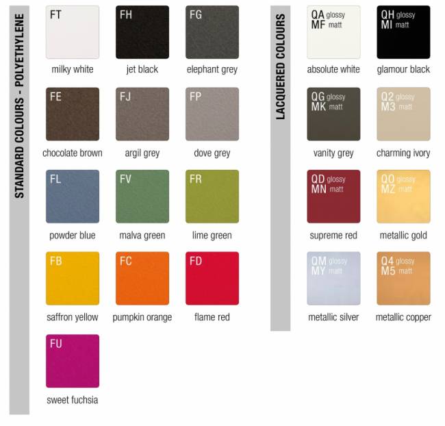 Пуф пластиковый Chubby Low Standard тортора 850х750х300 мм