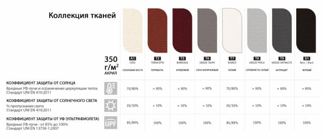 Зонт профессиональный 3х3 м Napoli Standard антрацит, бордовый 3000х3000 мм